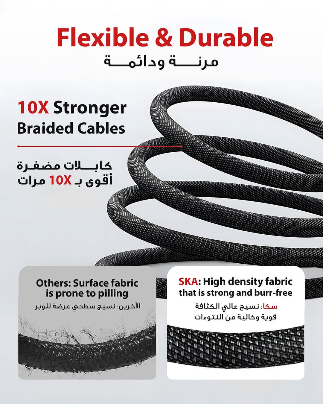 Ska lifestyle Black SKA Swift CC2100 USB-A to USB-C Fast Charging Cable | 1.2M Denim Braided Kevlar | Durable & High-Speed Charging for iPhone 15/15 Pro, iPad Air/Pro, Samsung, Xiaomi, Oppo, Huawei, Laptop – Black